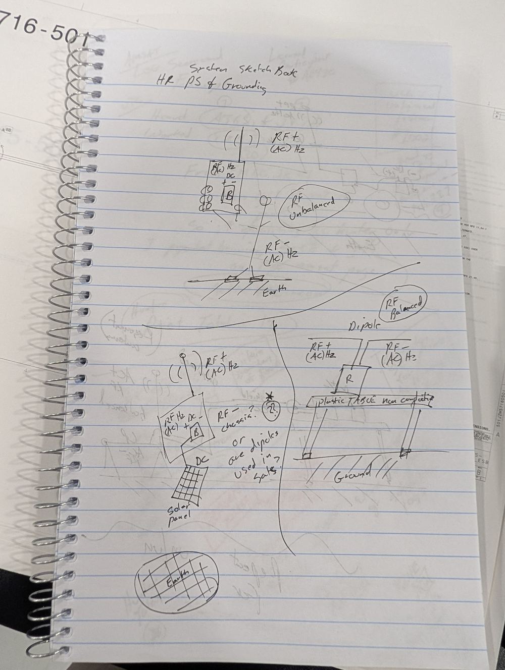 Sketchbook page 1: HF power supply and grounding, showing balanced dipole vs. unbalanced coax-fed antenna systems, RF+ / RF- (AC) labeling, DC solar panel power, and earth ground symbols