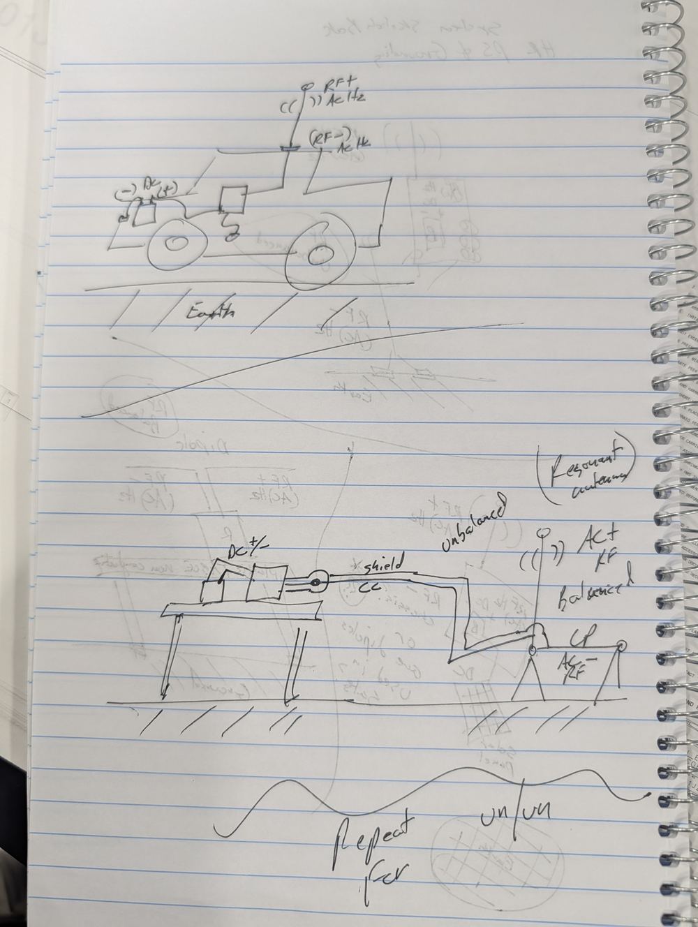 Sketchbook page 2: mobile station grounding (vehicle on wheels vs. true earth contact), DC power vs. RF shield/common-mode path, resonant coupling, and balanced vs. unbalanced feed at a workbench antenna setup