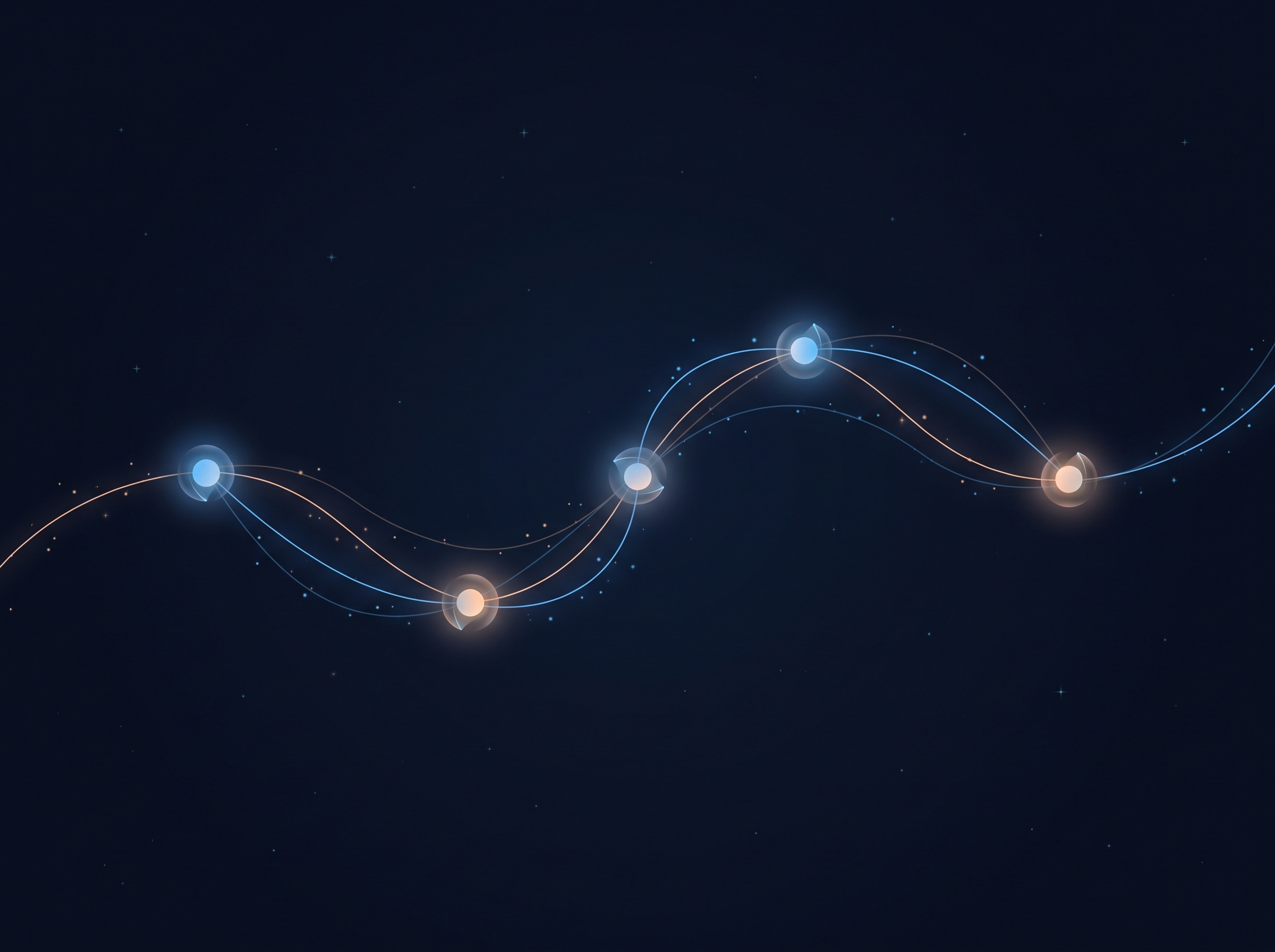 Five small glowing nodes connected in a single flowing chain, each handing off to the next across the frame.