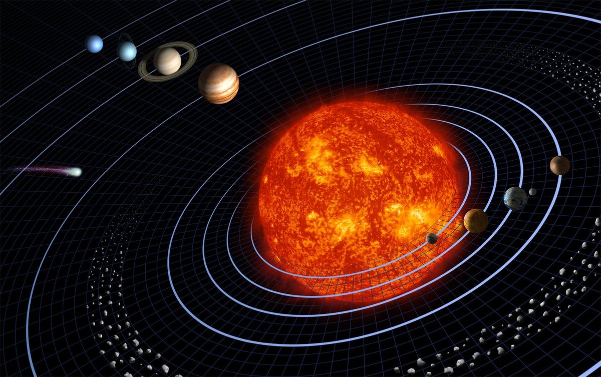 Solar system diagram